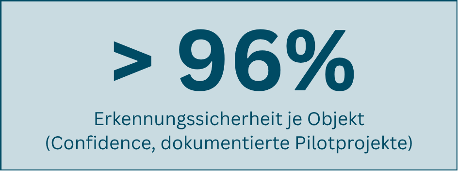 96% Erkennungssicherheit